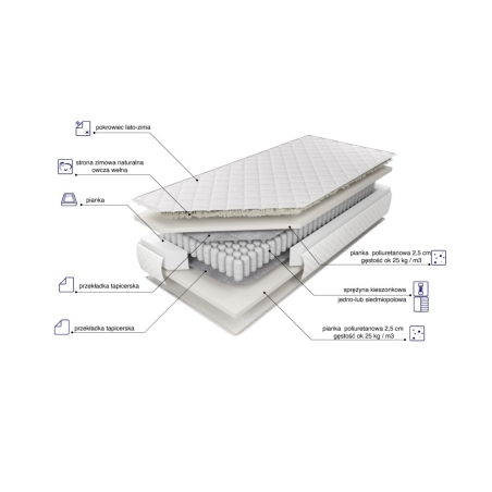 Materac kieszeniowy Texel MK Foam Koło