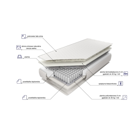 Materac kieszeniowy Estrella Visco MK Foam Koło