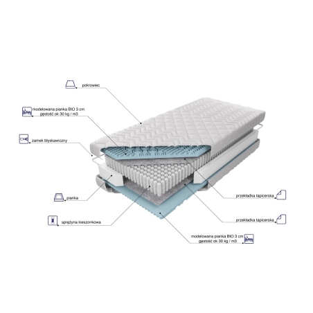 Estrella Bio pocket mattress MK Foam Kolo