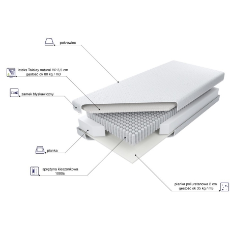 Multipocket pocket mattress Talalay H2 MK Foam Kolo