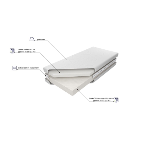 Materac lateksowy Medivis Talalay Embrace H3 MK Foam Koło