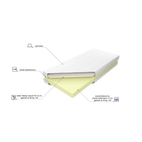 Materac piankowy Bahrain Talalay Natural H2 MK Foam Koło