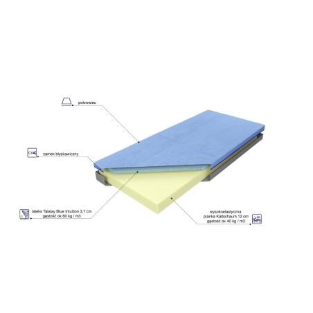 Bahrain Talalay Blue foam mattress MK Foam Kolo