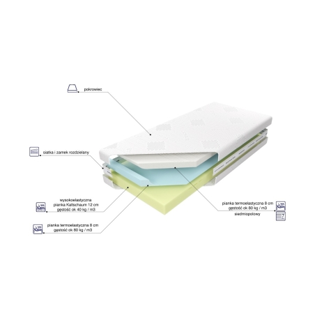 Medivis Lux Comfort 20 foam mattress MK Foam Kolo