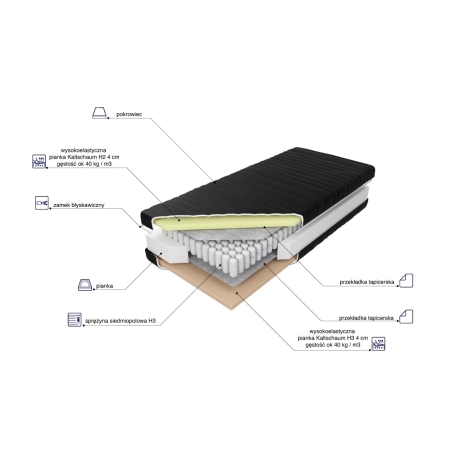 Materac kieszeniowy Pocket H3 MK Foam Koło
