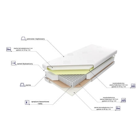 Laguna pocket mattress MK Foam Kolo