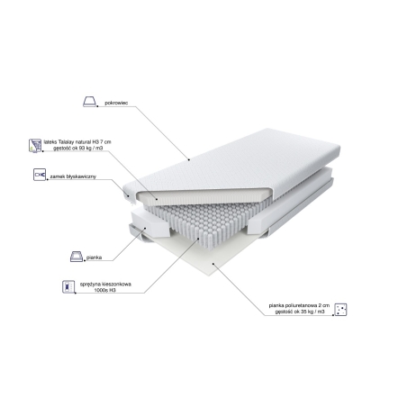Multipocket pocket mattress Talalay X7 H3 MK Foam Kolo