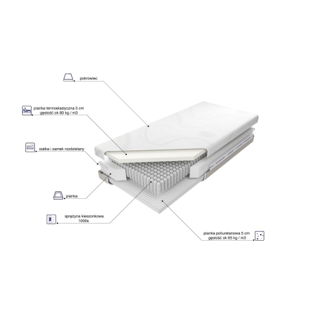 Pocket mattress Space 1000s MK Foam Kolo