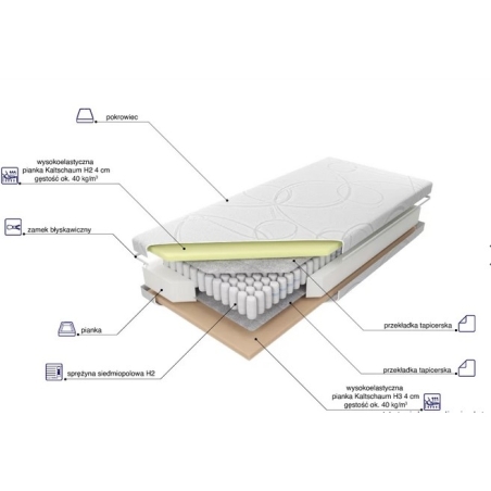 Materac kieszeniowy Pocket H3 Alergik MK 80x200 Foam Koło Szybka wysyłka